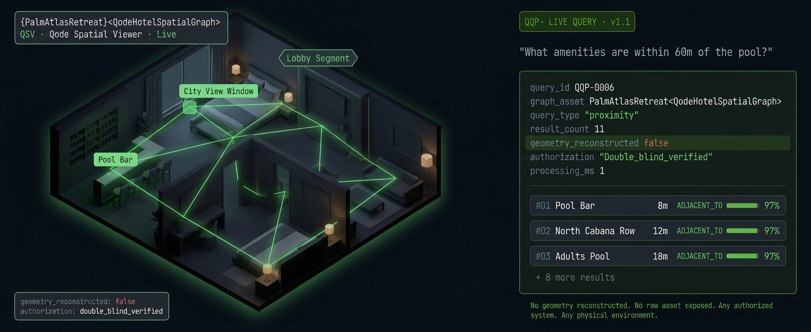 Qode Platforms — QSV spatial scene with QQP protocol response. geometry_reconstructed: false.