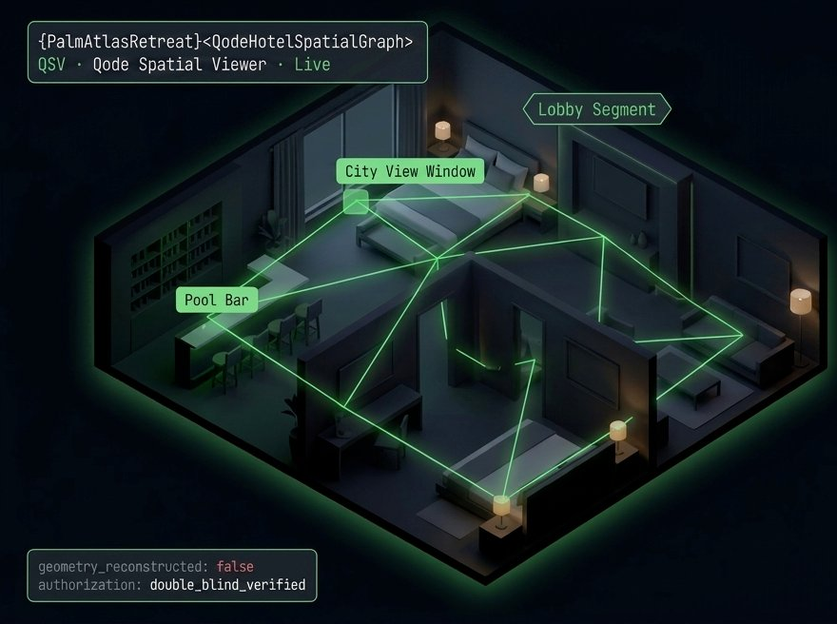 QSV rendering a live QSG asset with spatial graph overlays and Double-Blind annotations